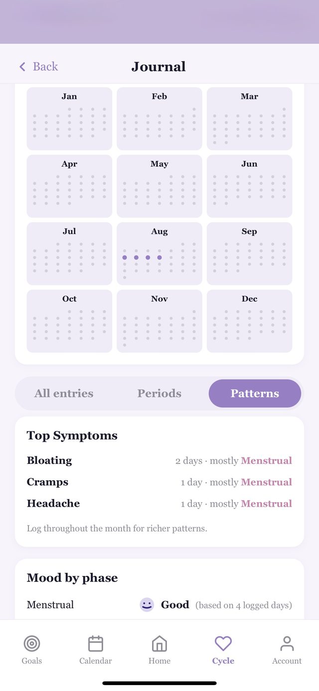 Agate patterns view — yearly journal, top symptoms by phase, and mood-by-phase insights